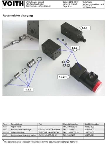 Электромагнитный клапан  THL.1399900510 WE50-4R100-R24/OH