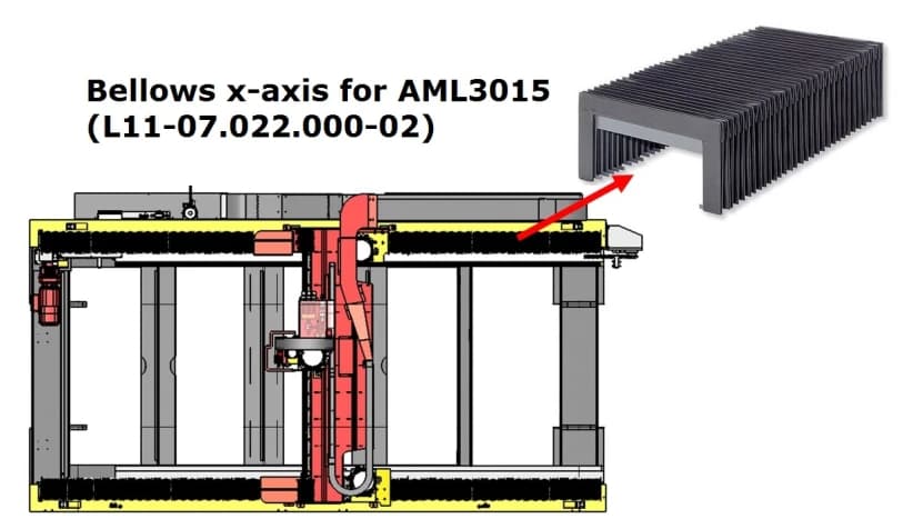 Гофрированный канал оси X для AML3015 (L11-07.022.000-02)