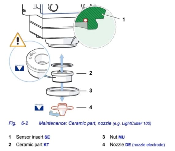 Гайка фиксации керамического кольца Motorized (P 0591 – 1095) Precitec