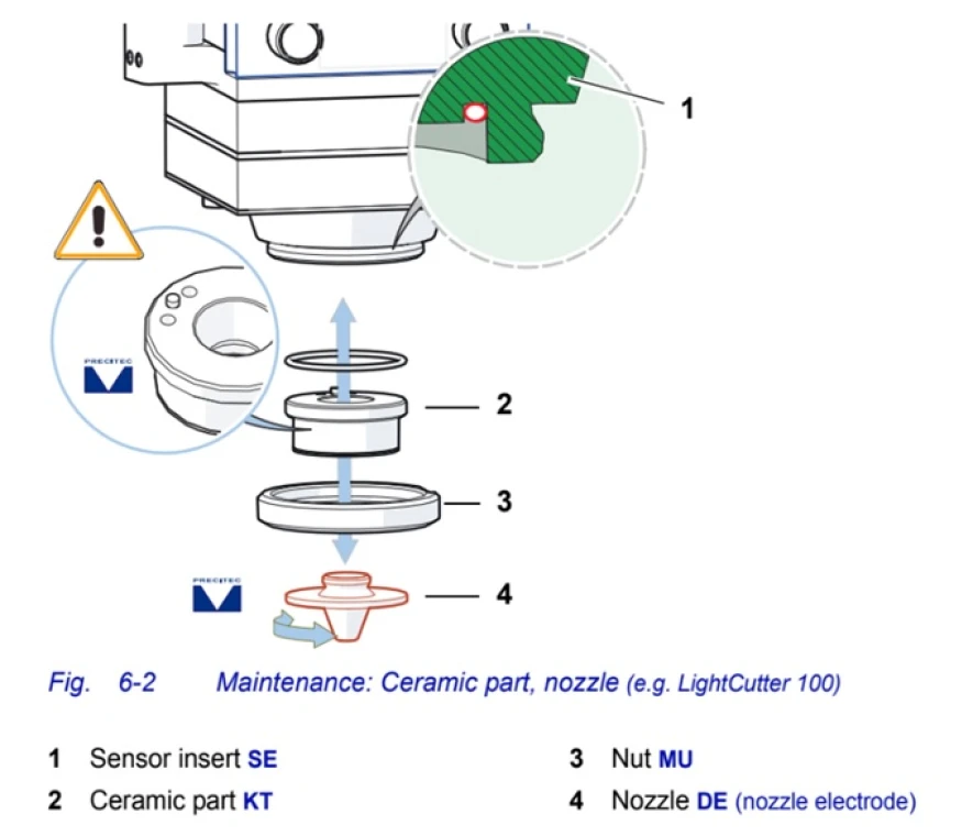 Гайка фиксации керамического кольца Motorized (P 0591 – 1095) Precitec