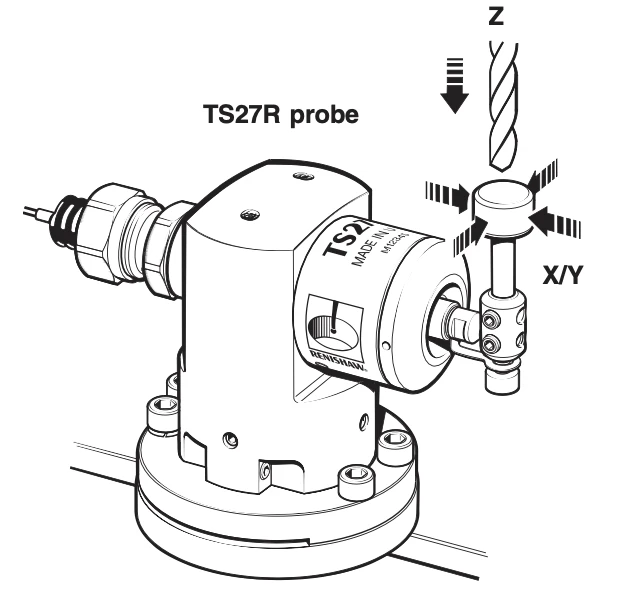 Датчик TS27R с квадратным щупом, полный комплект