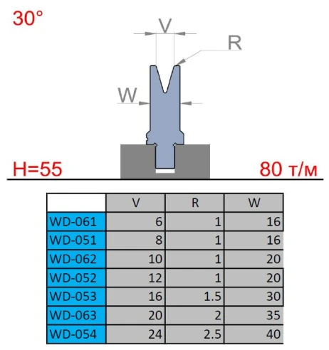 AM Матрица WD-054/2; 30° V=24mm L=550 (секционная)