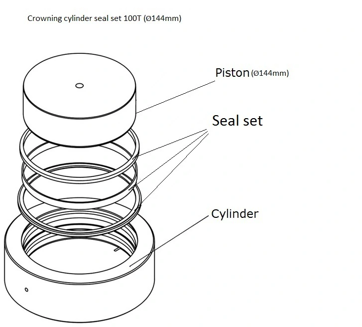 Комплект уплотнений для цилиндра бомбирования 100T (144мм)